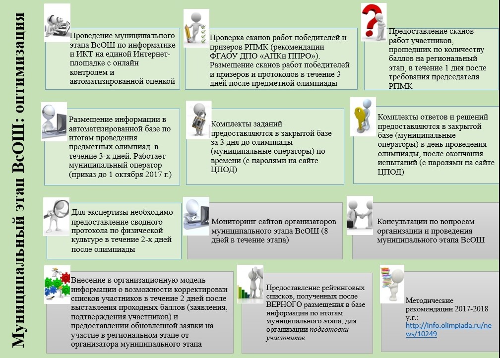 Всош обществознание 11 класс. ВСОШ проверка оценка результатов.